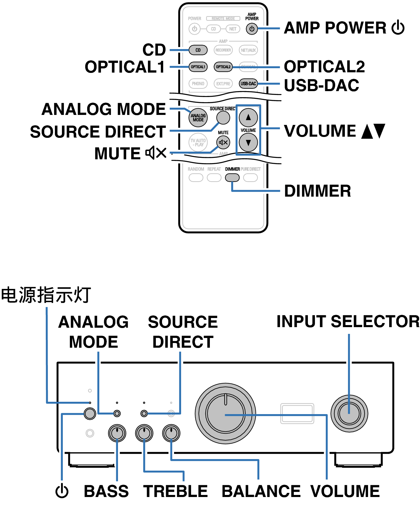 Ope Basic RC1249 FP PMA1700NE